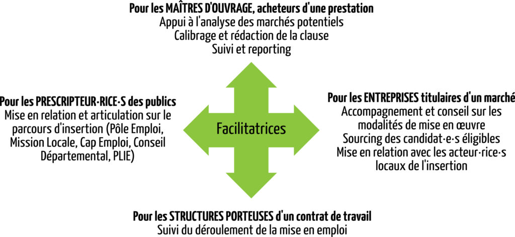 rôle_facilitatrices