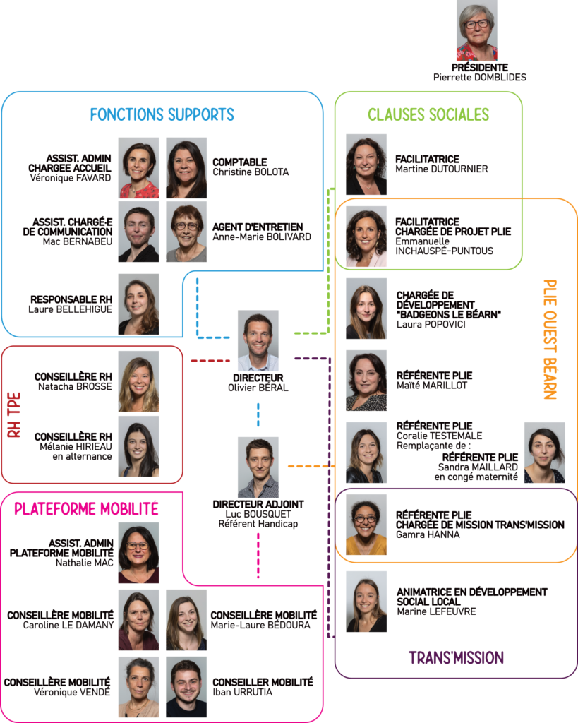 organigramme_transition_20230301
